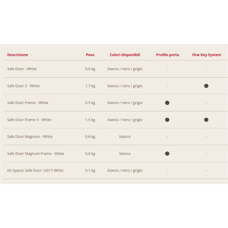 Coffre fort Magnum Frame blanc FLAME