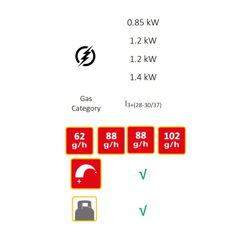 KEMPER LPG emaillierter Herd mit 4 Brennern