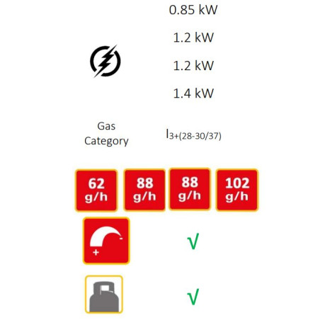 Estufa esmaltada KEMPER GLP de 4 fuegos