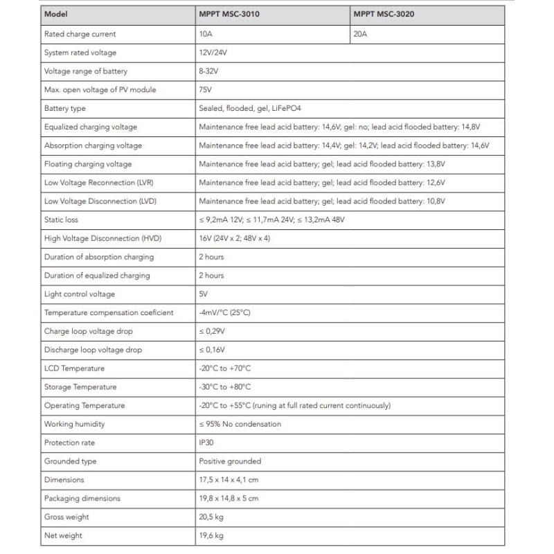 MESTIC MPPT MSC-3020 Regolatore di carica...
