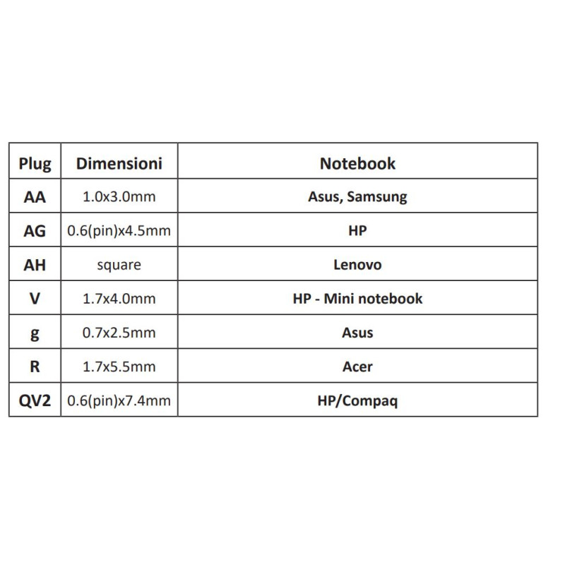 Adattatore veicolare 19,5 VDC - input 12-14 Vdc...