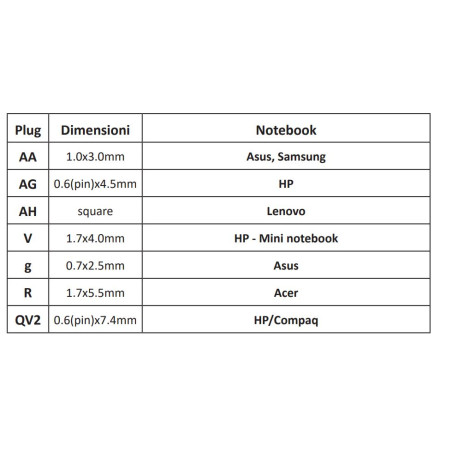 Adattatore veicolare 19,5 VDC - input 12-14 Vdc per notebook