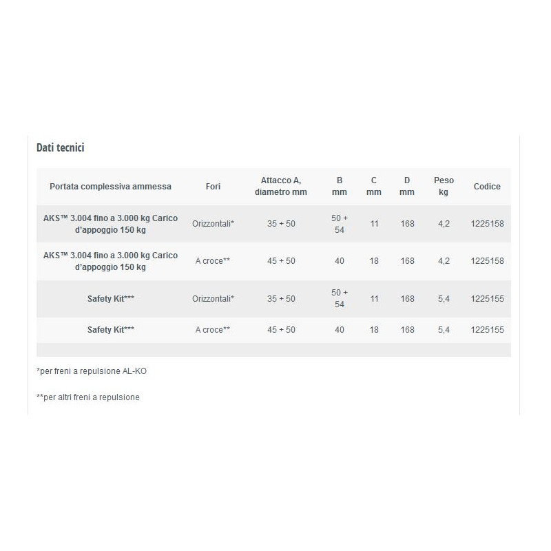 Al-Ko Stabilizzatore AKS 3004