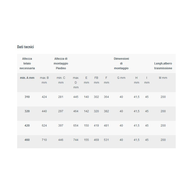 AL-KO ClickFix Stützfüße, Handkurbel