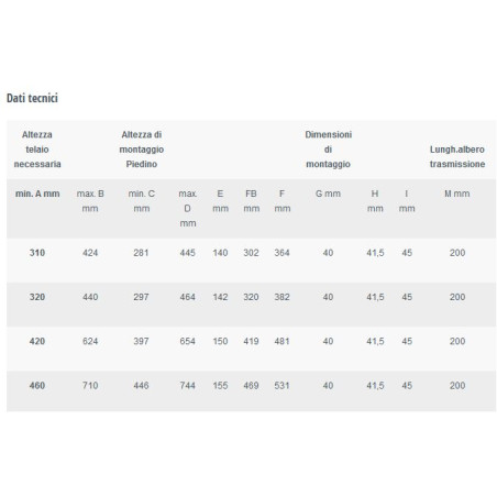 Piedini d’appoggio  ClickFix AL-KO manuali manovella