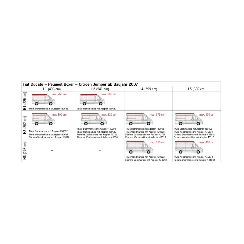 DACHAUFSTELLDACHSEGEL "LIPPERT FÜR DUCATO H2"