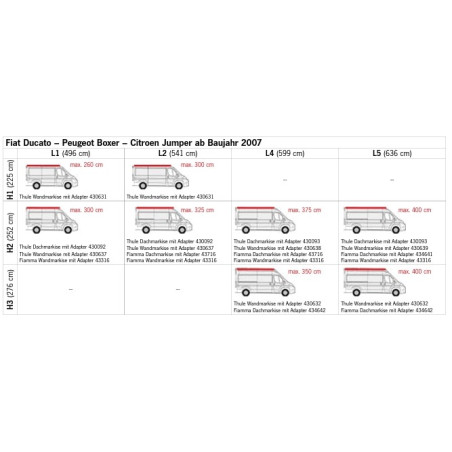 DACHAUFSTELLDACHSEGEL "LIPPERT FÜR DUCATO H2"
