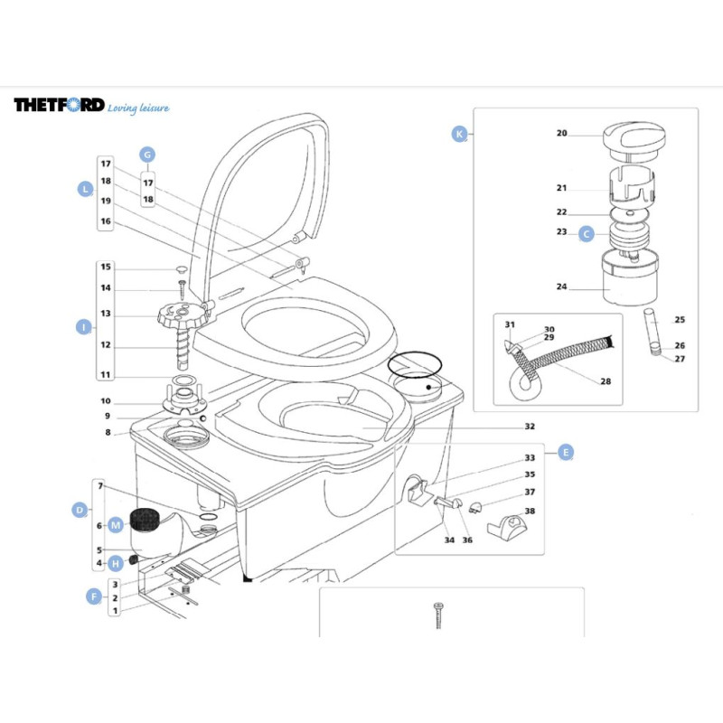 Spülmechanismus für C2 / C3 / C4 THETFORD...