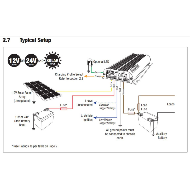 Redarc BCDC1240D MPPT DC-DC Charger