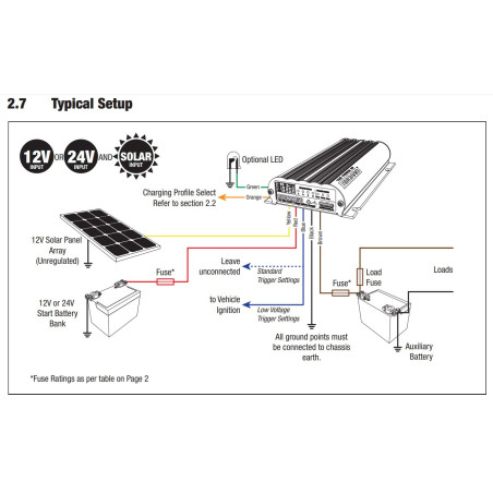 Redarc BCDC1240D MPPT DC-DC Charger