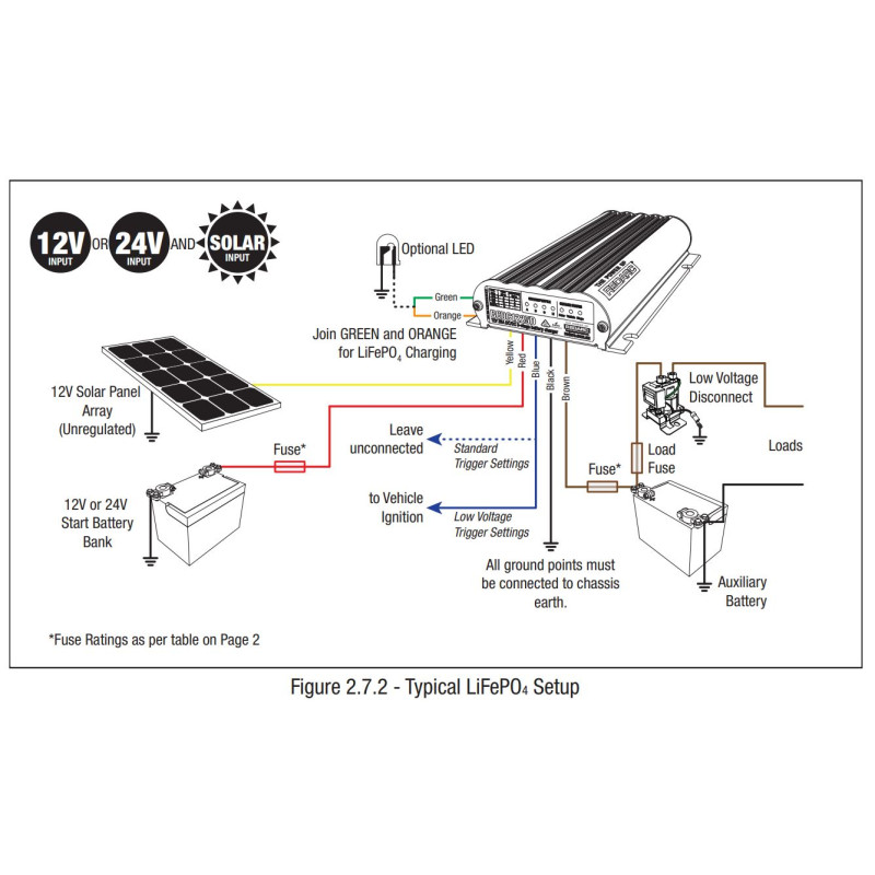 Redarc BCDC1250D MPPT DC-DC Charger