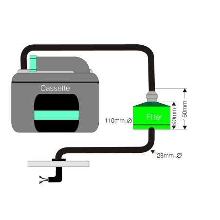 ENSEMBLE SOG®II X THETFORD C2 / C3 / C4 A "SOL"