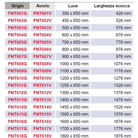 Da 141 a 160 cm Zanzariera Oscurante con cornice NRF