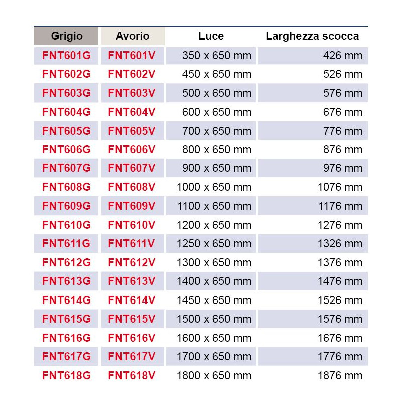 Moustiquaire occultante jusqu'à 100 cm avec...