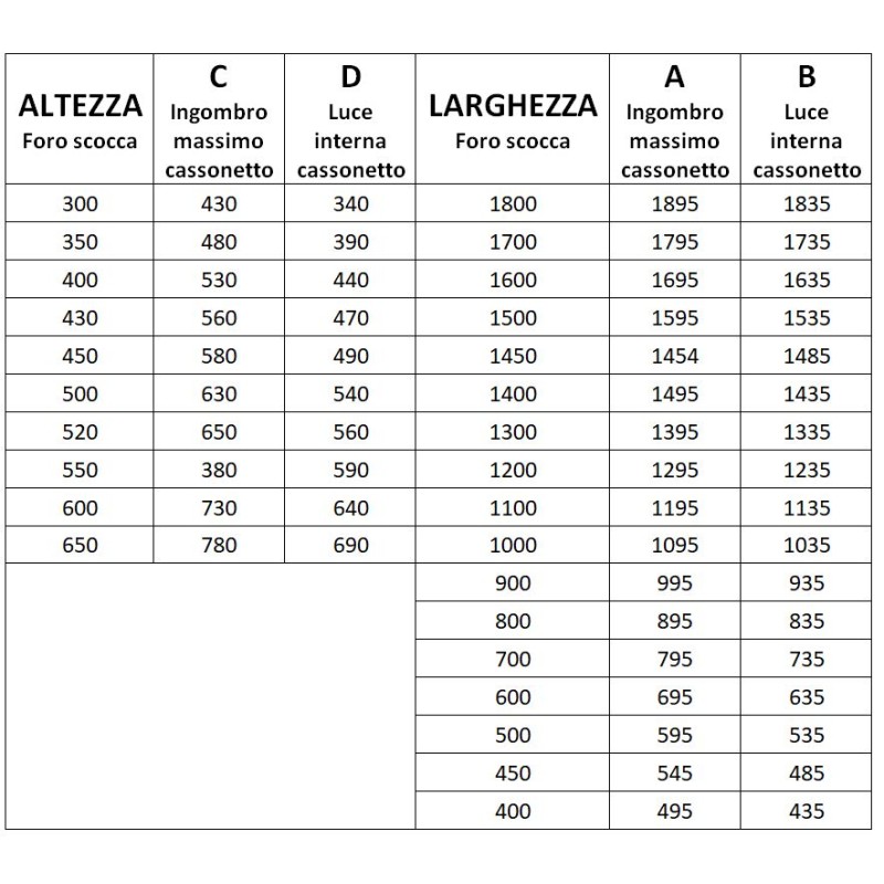 Zanzariera Oscurante tipo GM da 300x550 mm con...
