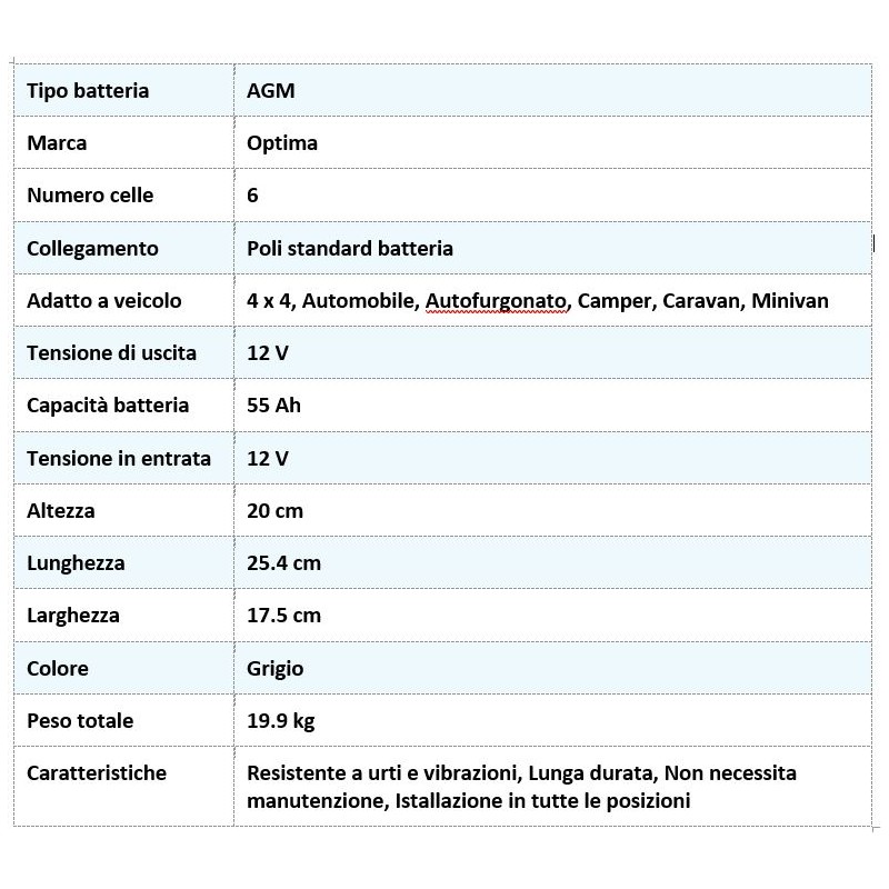 BATTERIA AGM OPTIMA 55A