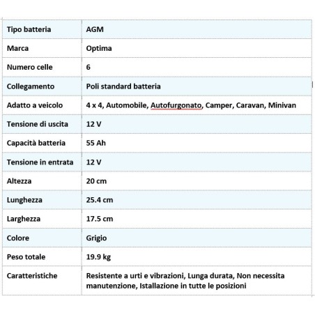 BATTERIA AGM OPTIMA 55A