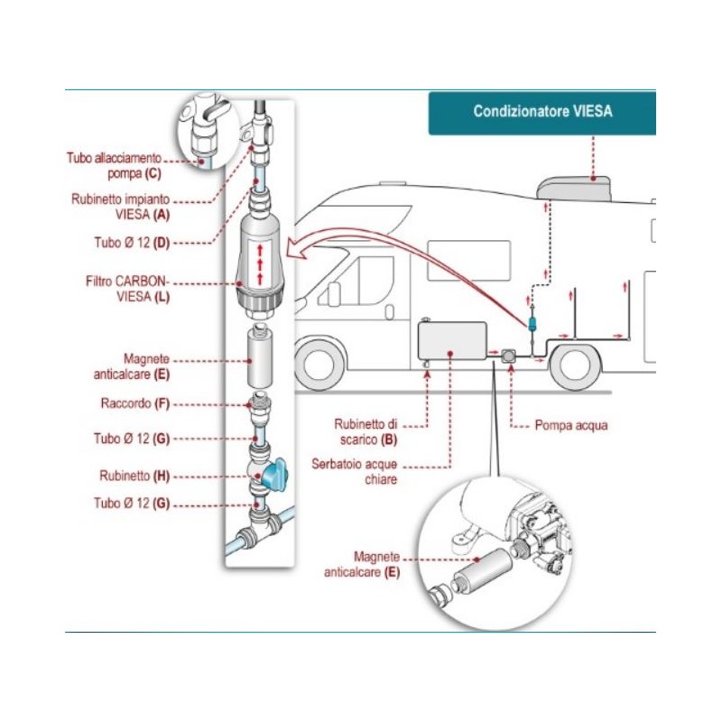 Carbon-Viesa filter for Holiday evaporative air...