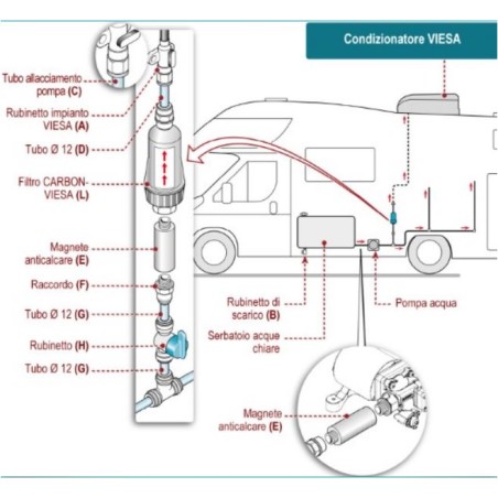 Carbon-Viesa-Filter für Holiday-Verdunstungsklimaanlagen