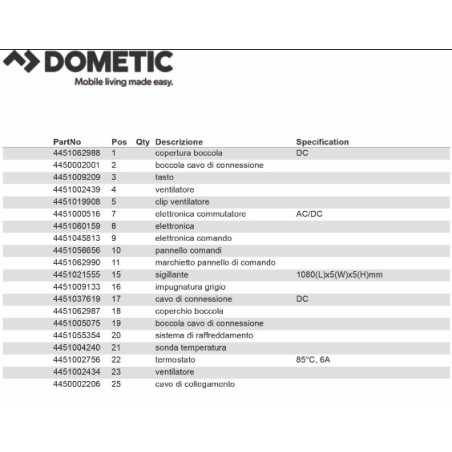 Dometic Tropicool TCX14 thermoel fridge -27 ° C 12 / 24vdc, 230vac, 14 lt