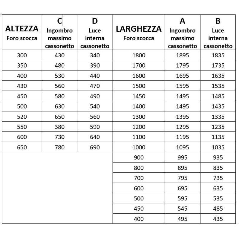 Zanzariera Oscurante tipo GM da 40 a 90 cm con...