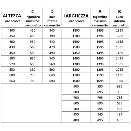 Zanzariera Oscurante tipo GM da 40 a 90 cm con cornice