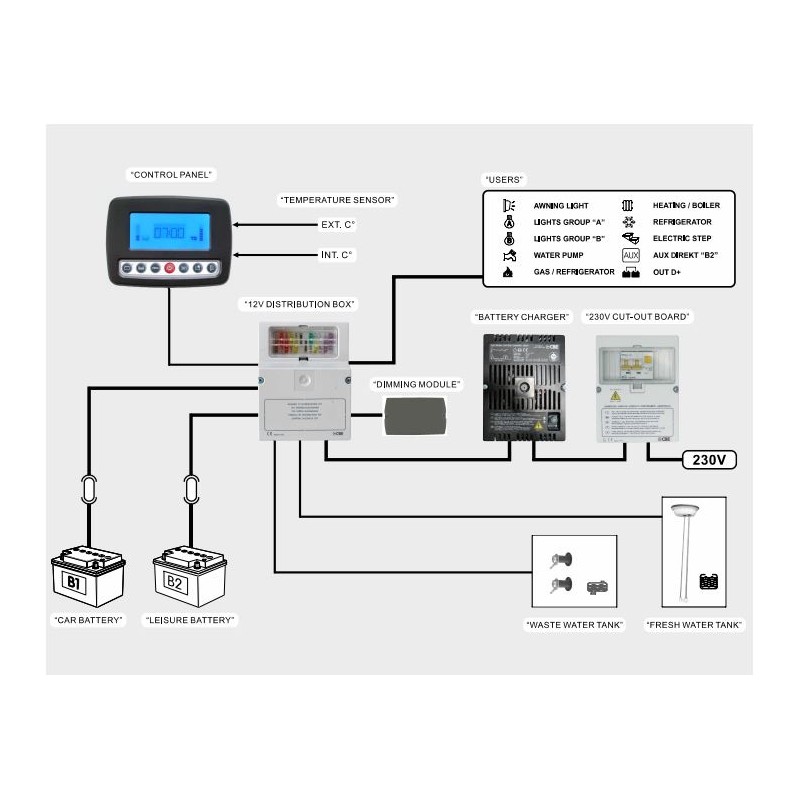 CBE PC320-ST Système complet