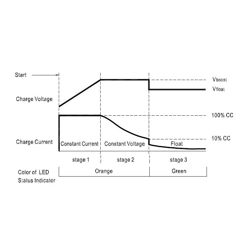 ARSILICII BC-520 - CHARGEUR DE BATTERIE 16A -...
