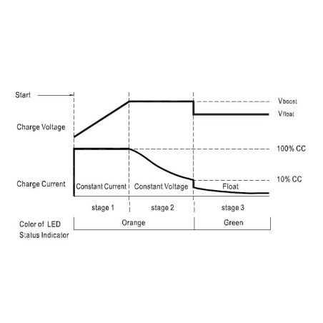 ARSILICII BC-520 - BATTERIELADEGERÄT 16A - 230V AUCH LITHIUM - ANHÄNGER