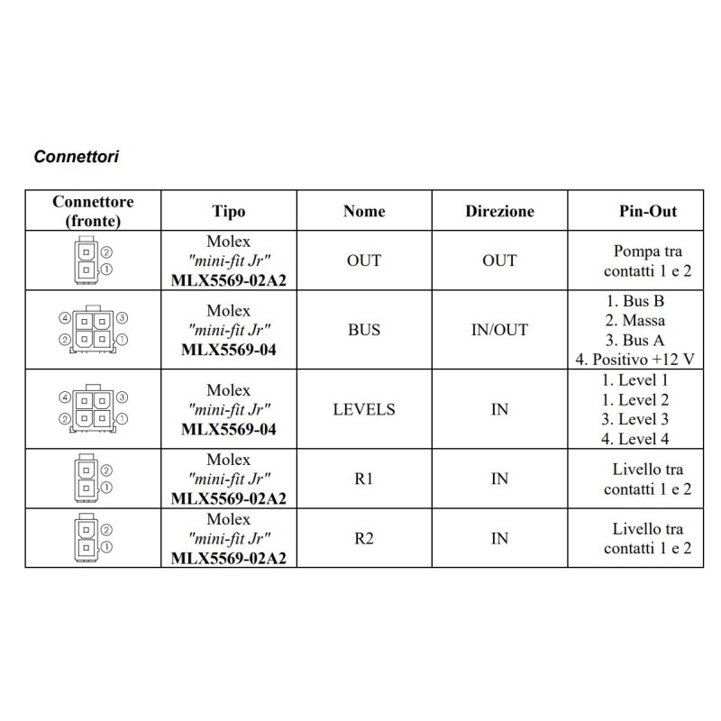 Noeud d'assainissement ARSILICII NSA - 1.10 -...