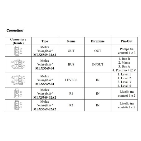 ARSILICII NSA sewage node - 1.10 - XA00006002 - RIMOR