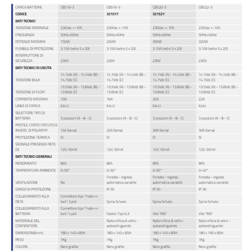 CBE CB516-3 - Chargeur de batterie à découpage...