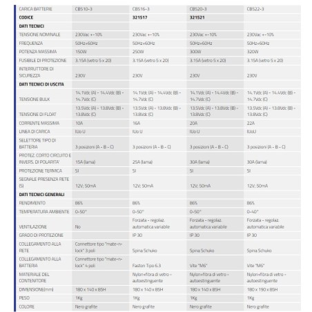 CBE CB516-3 - Switching Battery Charger - 12V-16A - 321517
