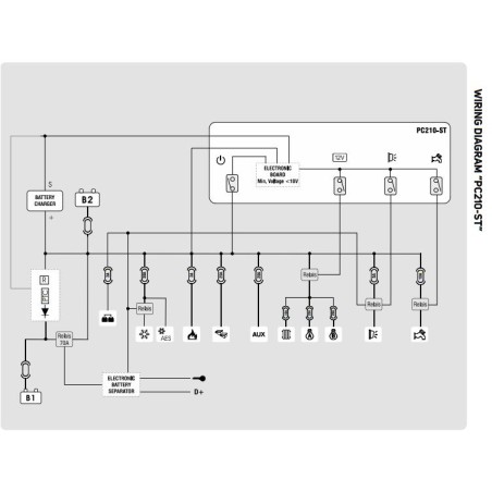 CBE PC210-ST Komplettes LED-System