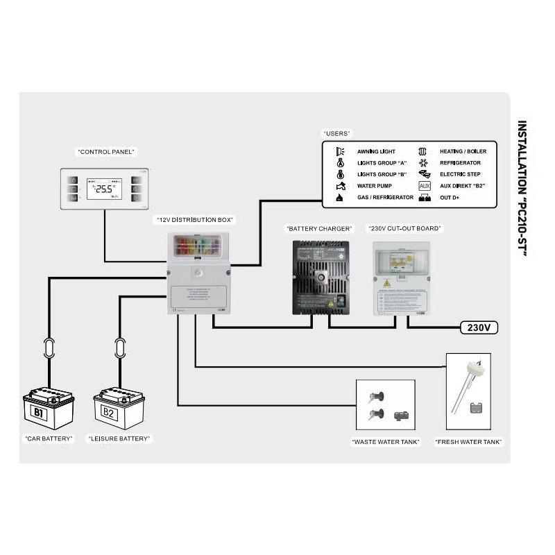 CBE PC210-ST Komplettes LED-System