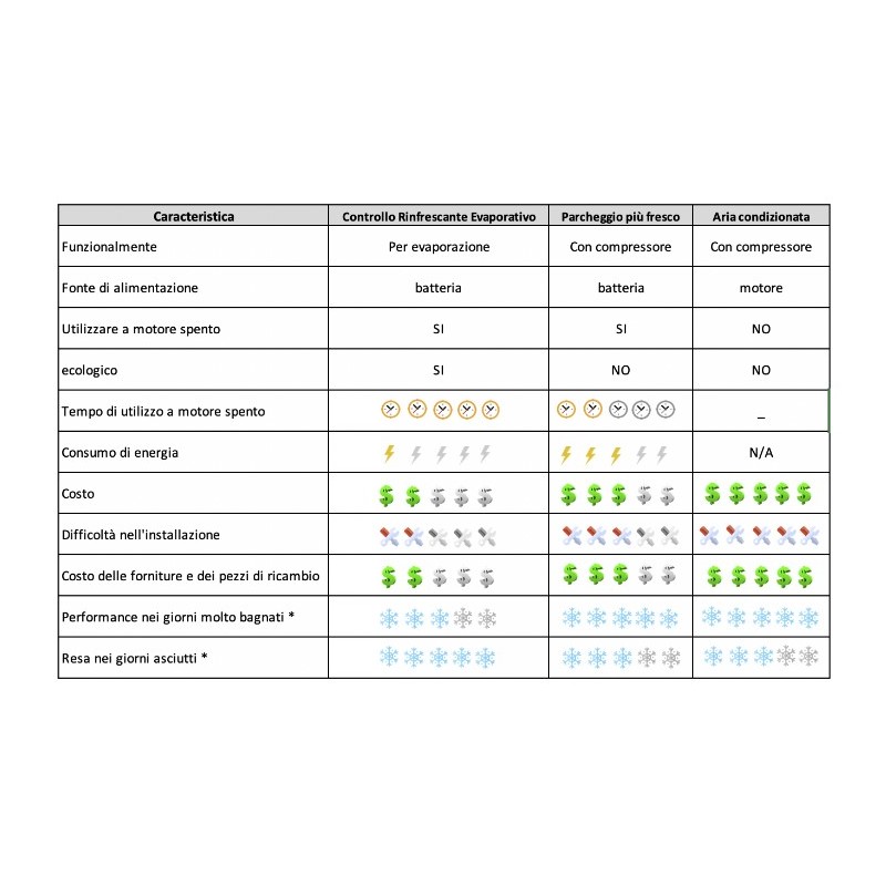 NEIL - refroidisseur de toit évaporatif