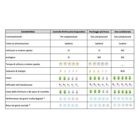 NEIL - refroidisseur de toit évaporatif