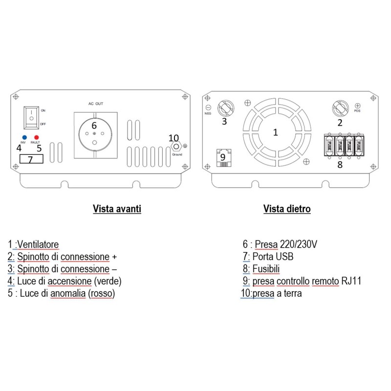 ONDULEUR VECHLINE PURE WAVE de 1000 à 3000 W