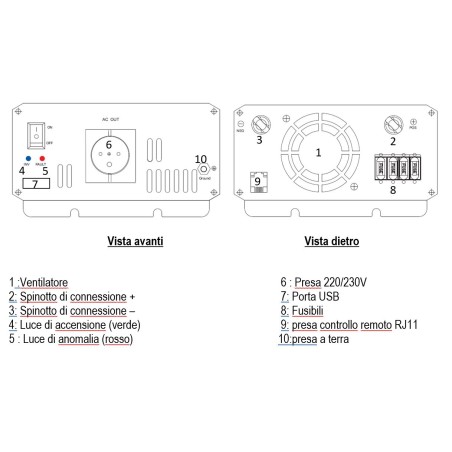 ONDULEUR VECHLINE PURE WAVE de 1000 à 3000 W
