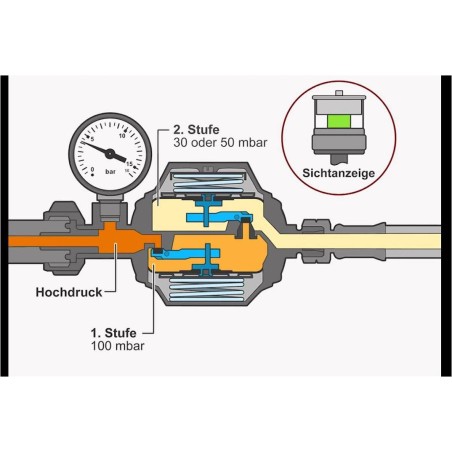 GOK MARINE gas regulator 0128007 - 0.8 kgh U form 30 mbar with pressure gauge