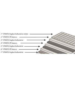 VAN INTERIOR BLINDERS - SIDE AND FRONT - 3 PIECES