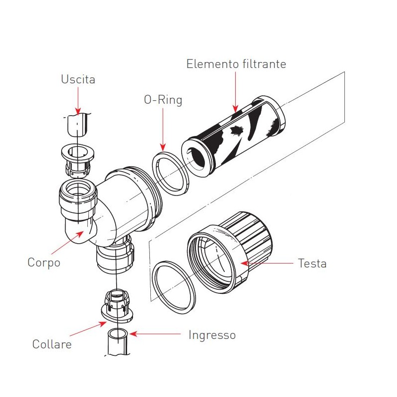 EDELSTAHLPATRONENFILTER SCHNELLKUPPLUNGEN 12MM
