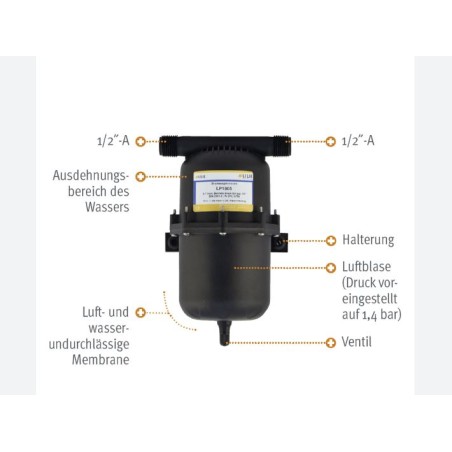 Lilie LP1805 expansion vessel