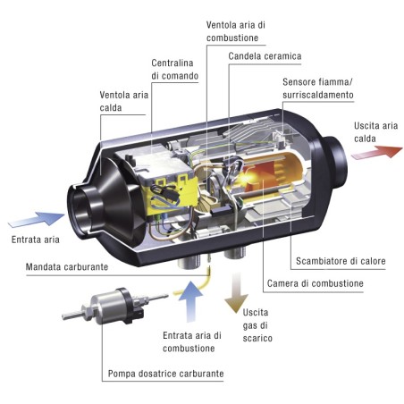 Réchauffeur de carburant Air Top 2000 Kit de chauffage diesel Air Top 2000 STC-Standard WEBASTO avec contrôleur rotatif