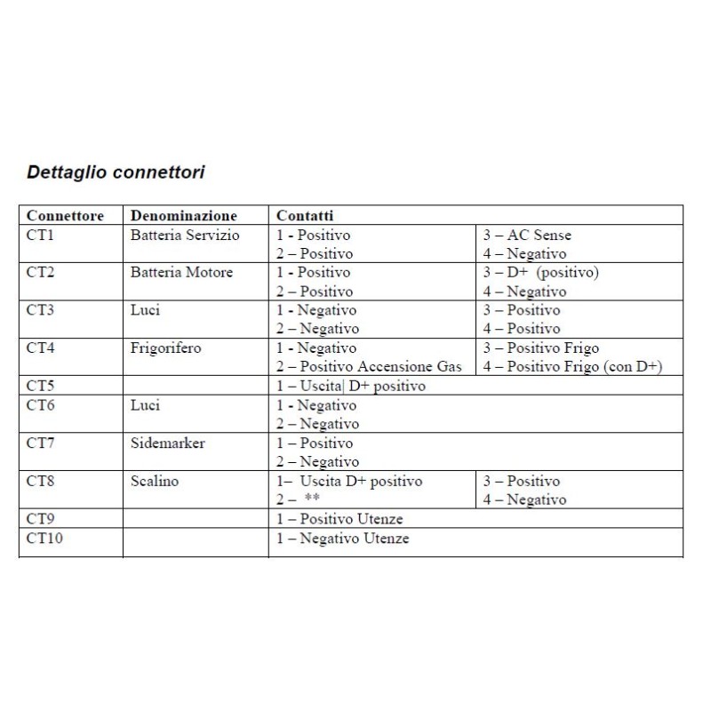 ARSILICII XA00400005 - TRIGANO Power fuse panel