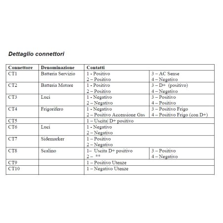 ARSILICII XA00400005 - TRIGANO Power fuse panel