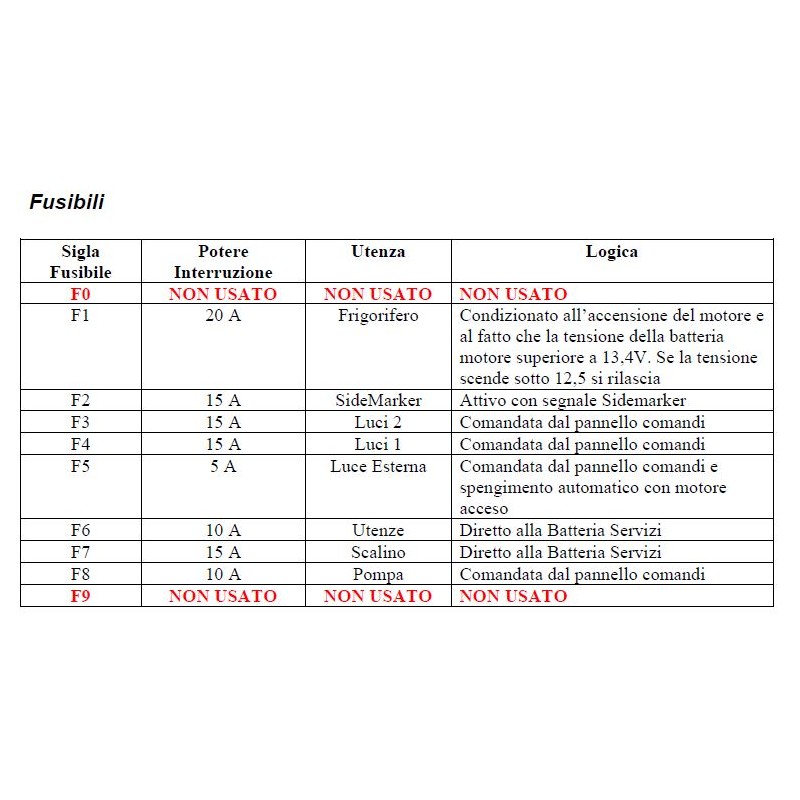 ARSILICII XA00400005 - Panneau électrique TRIGANO