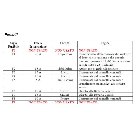 ARSILICII XA00400005 - Cuadro de fusibles TRIGANO