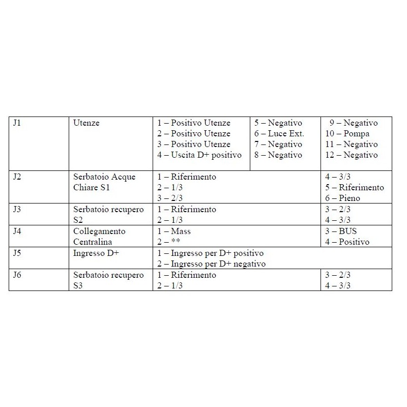 ARSILICII XA00400005 - TRIGANO Power fuse panel