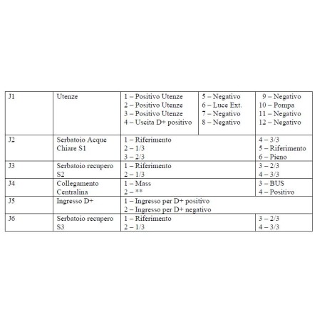 ARSILICII XA00400005 - TRIGANO Sicherungskasten